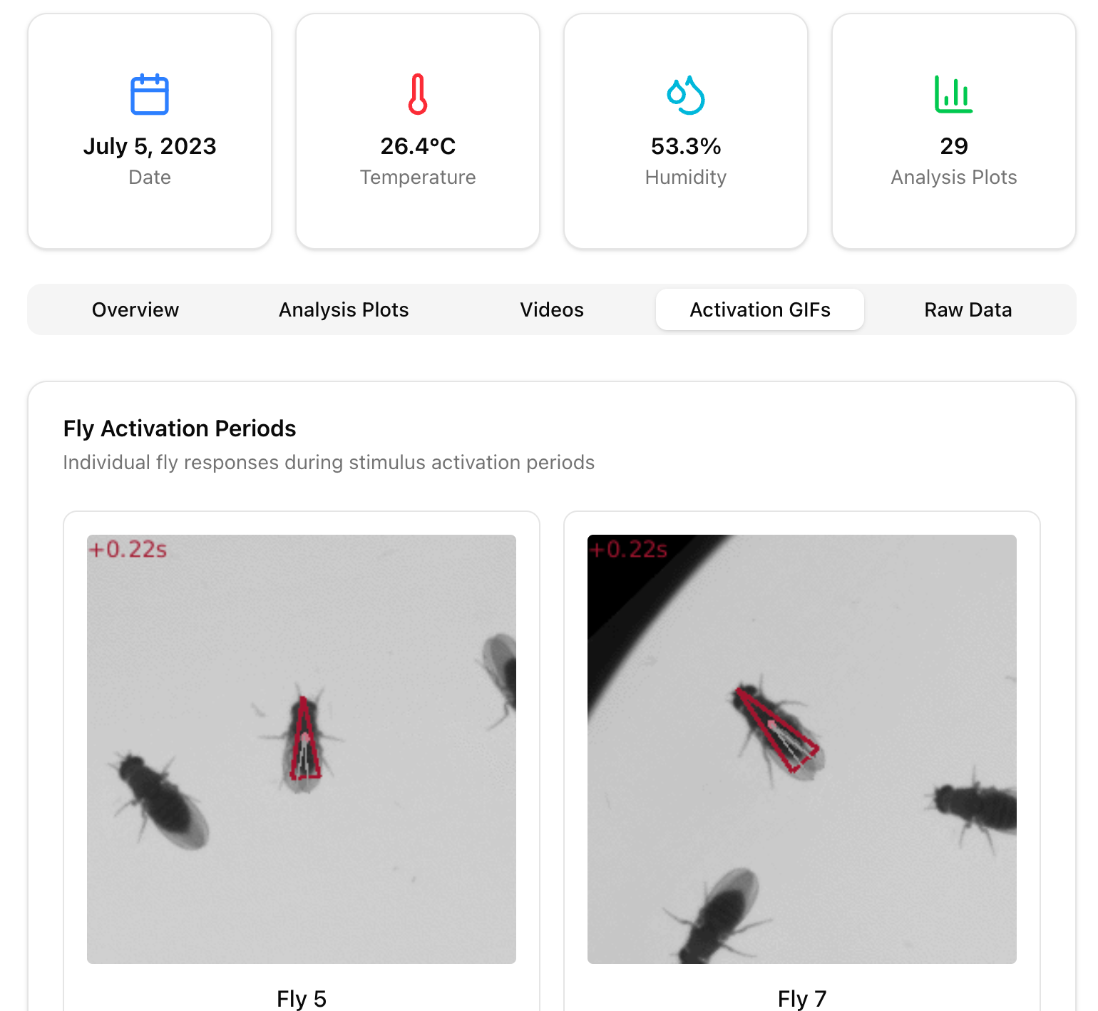Screenshot of the Fly DISCO showcase site linking disparate datasets. Links to the site.